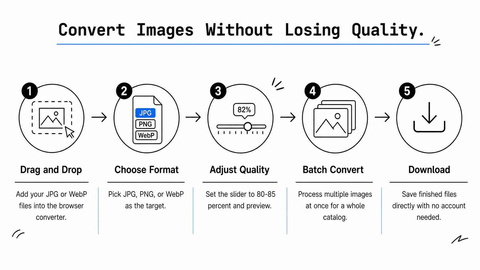 Which Format Fits Your Content